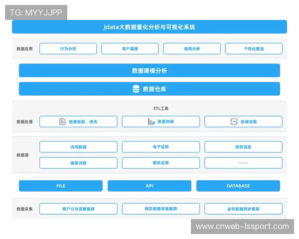 大数据分析成为核心，体育活动策划更具前瞻性